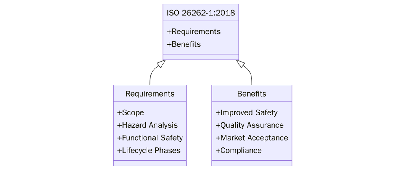 ISO 26262