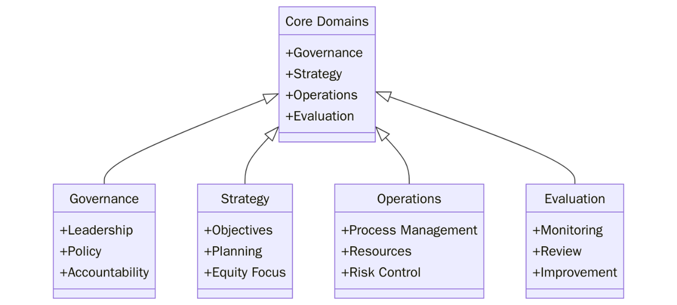 Requirements of ISO 7101
