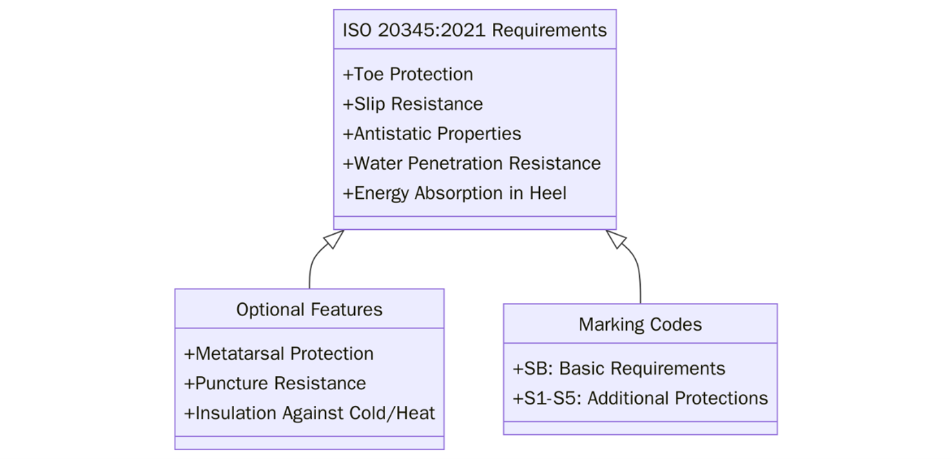Requirements of ISO 52000