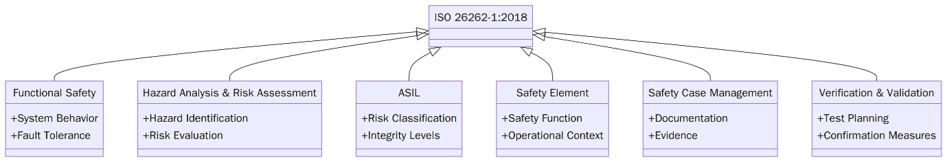 ISO 26262-1:2018