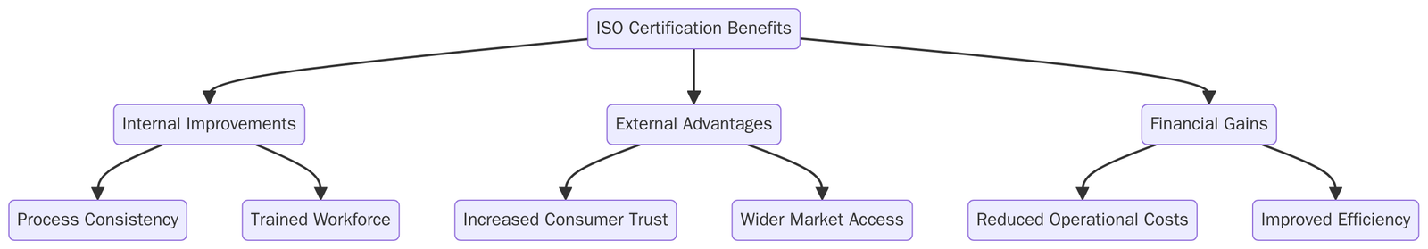 Benefits of ISO Certifications for Butter Production