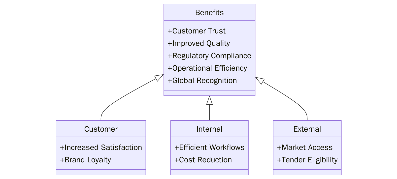 Benefits of ISO Certifications for Infrastructure Maintenance Services