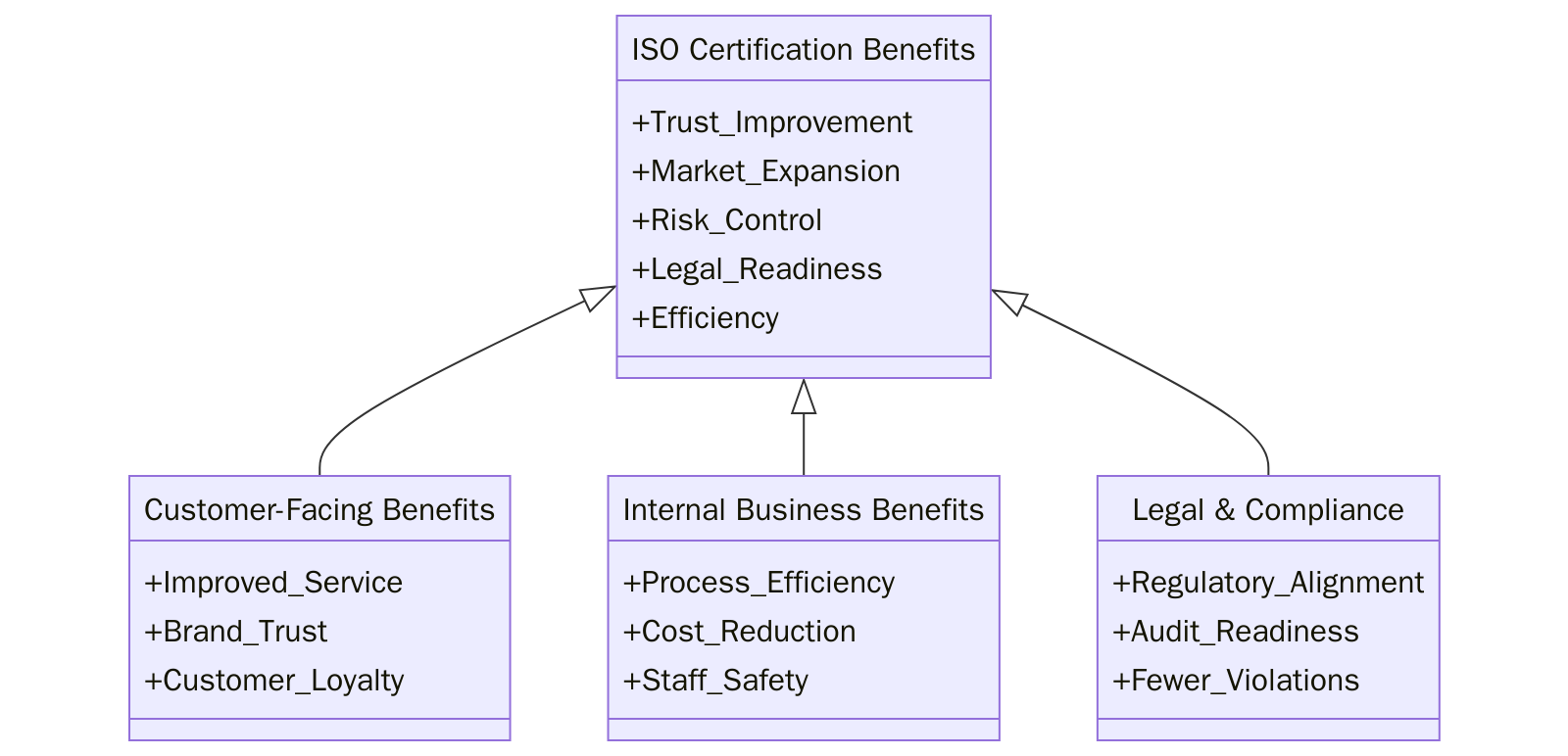 Benefits of ISO Certifications for Watersport Equipment Rental Services