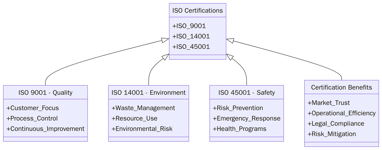 ISO Standards for Water Sport Equipment Rental Services