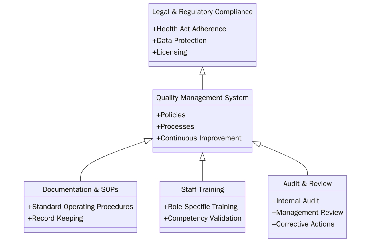 ISO Certification requirements for Healthcare & Hospitals