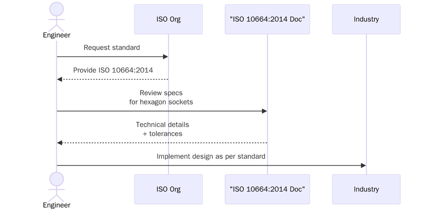 ISO 10664:2014