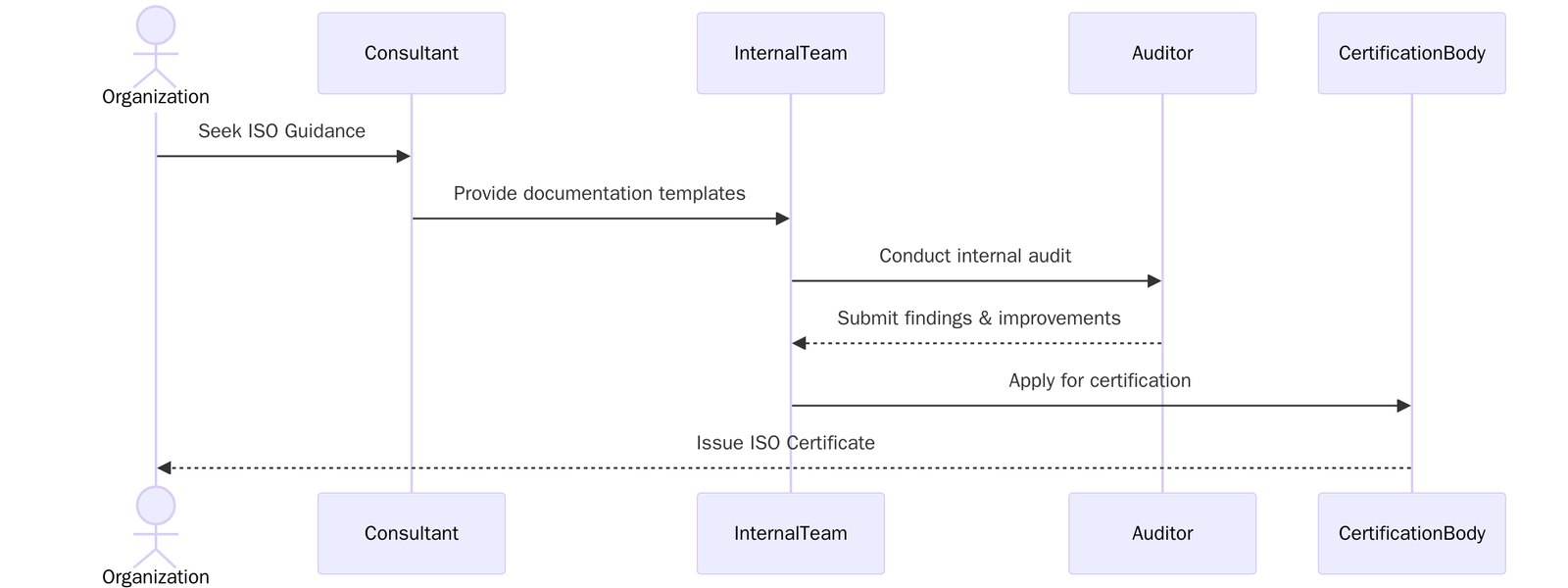 Requirements of ISO Certifications for Infrastructure Maintenance Services