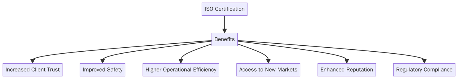 Benefits of ISO Certifications for Contract Mining Services