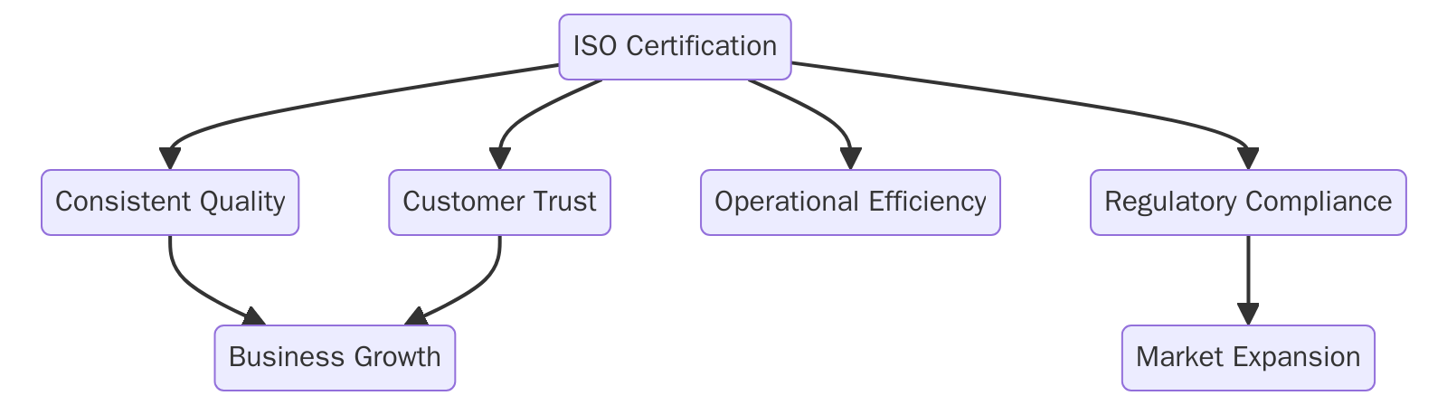 Benefits of ISO Certifications for Home Appliance Rental
