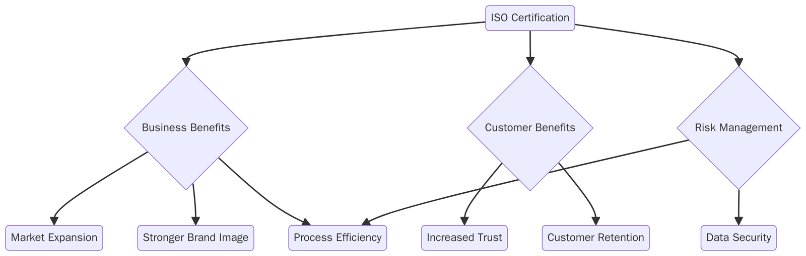 Benefits of ISO Certifications for Online Food Ordering and Delivery Platforms