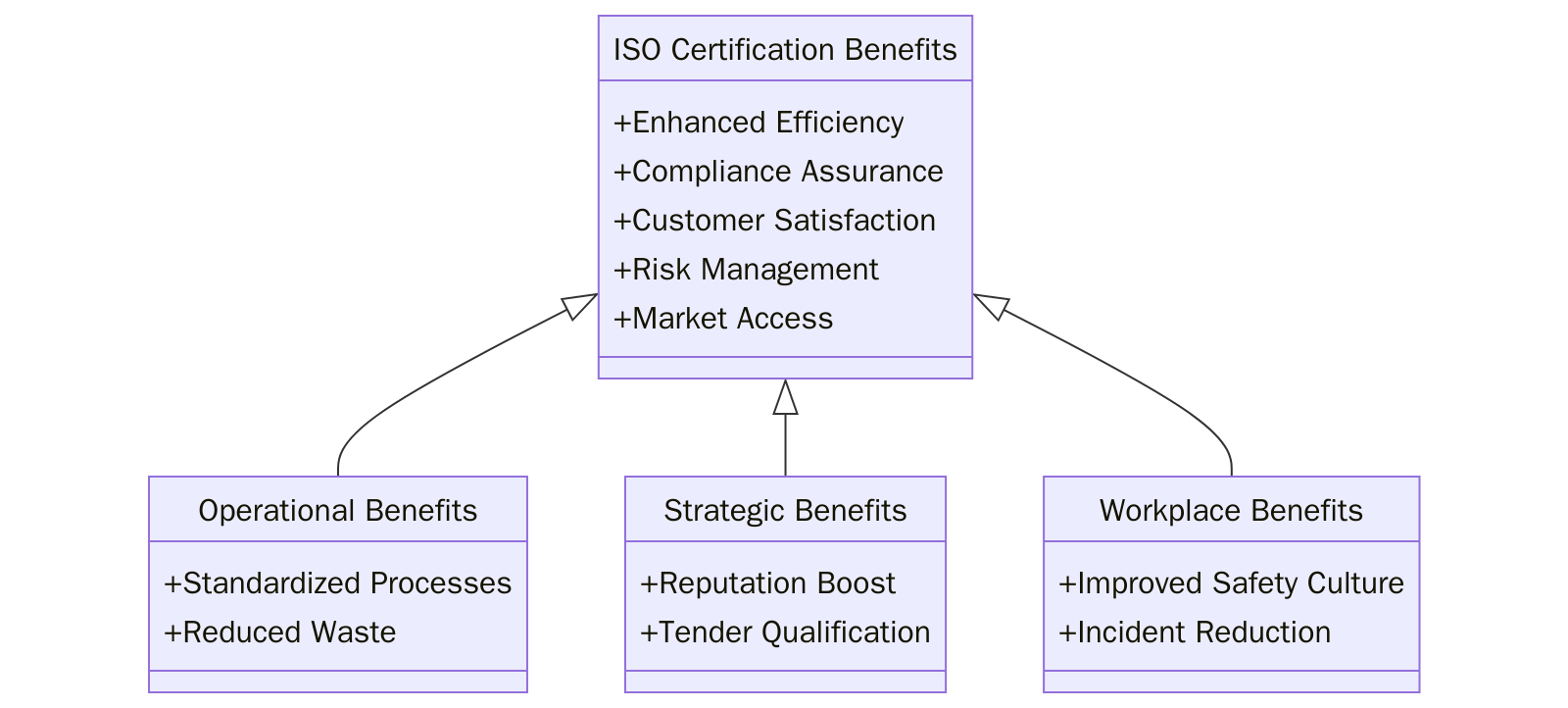 Benefits of ISO Certifications for Shopping Centre Operators