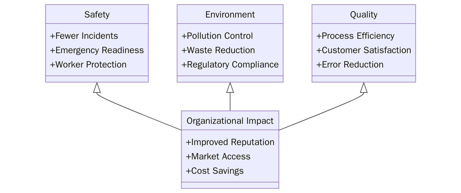 Benefits of ISO Certifications for Water and Waste Services Infrastructure Construction