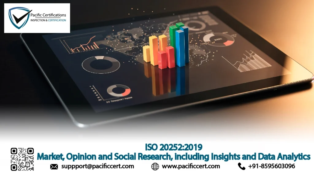 ISO 20252