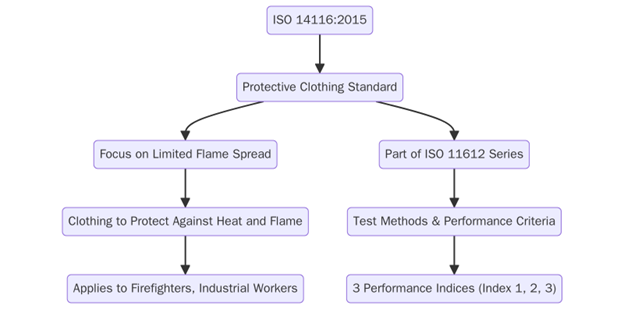 What is ISO 1416:2015? 