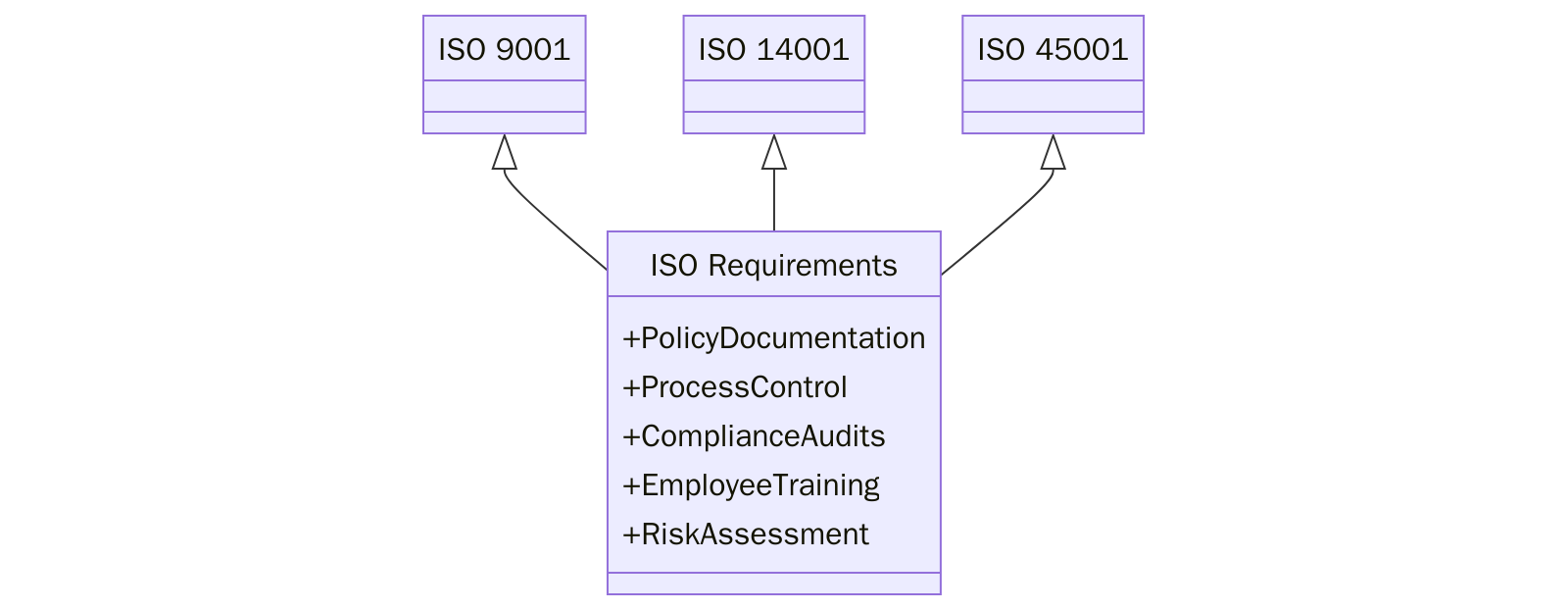 Requirements of ISO Certifications for Contract Mining Services