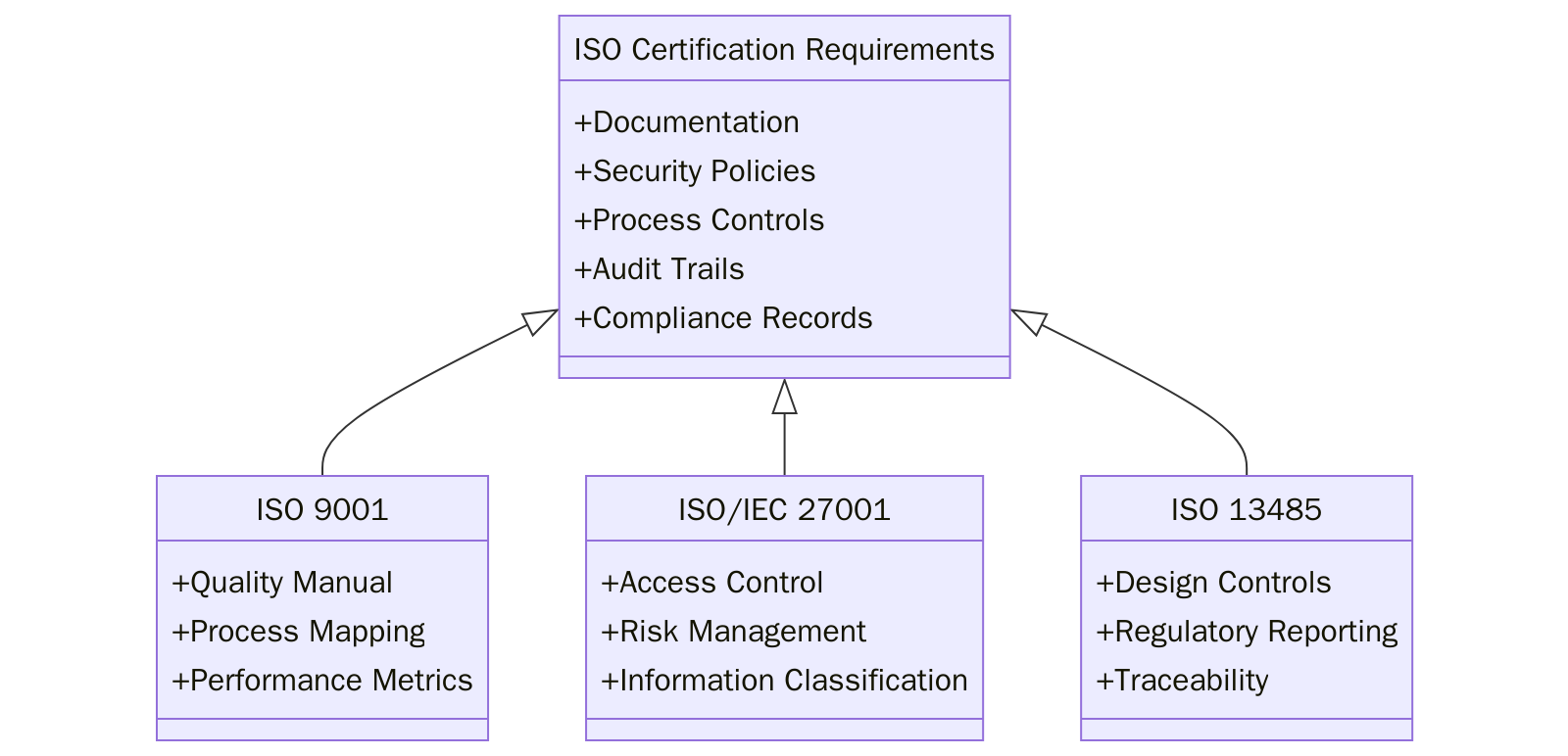 Requirements of ISO Certifications for Medical Transcription Services