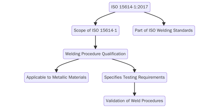 What is ISO 15614-1:2017?