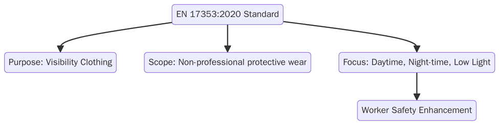 What is EN 17353:2020?