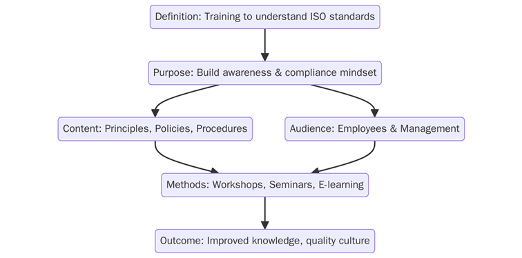 Awareness Training by Pacific Certifications