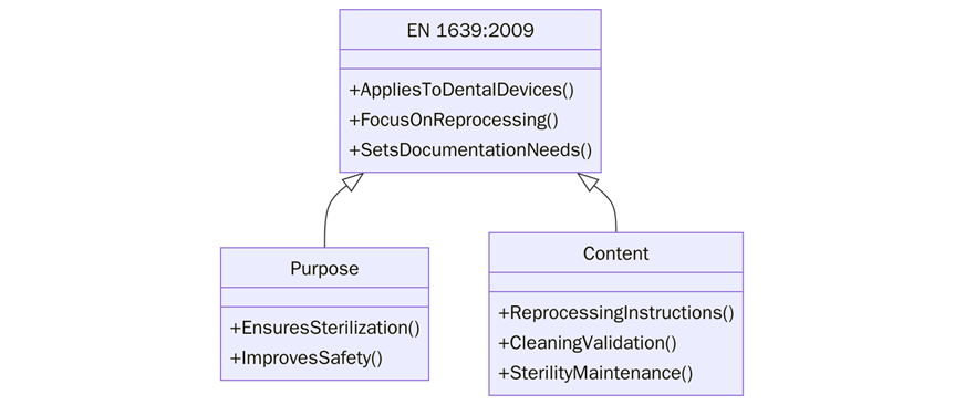 What is EN 1639:2009?