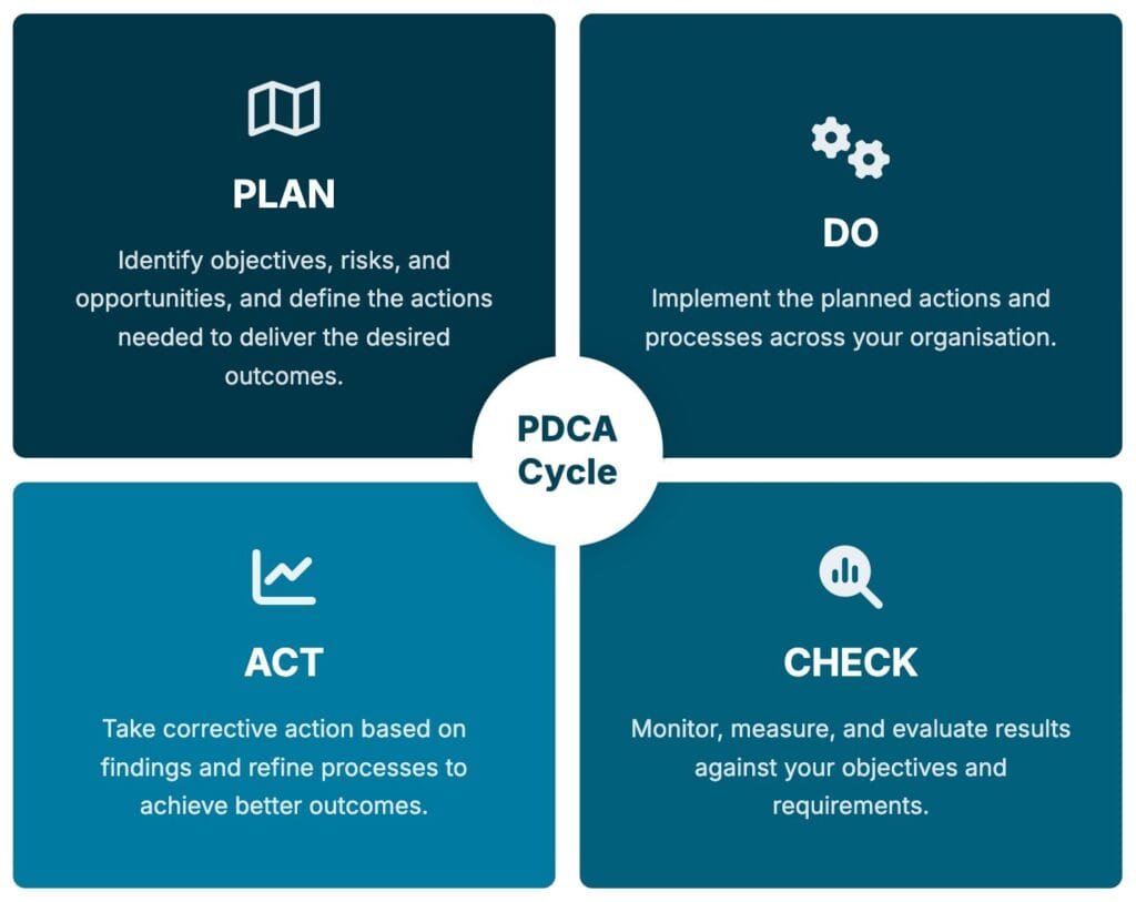 ISO 9001:2015 – Quality Management Systems